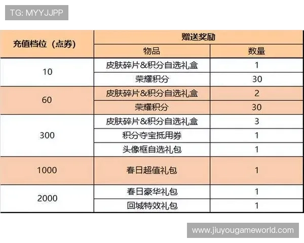对比上赛季同期积分，分析多支球队进步与滑坡