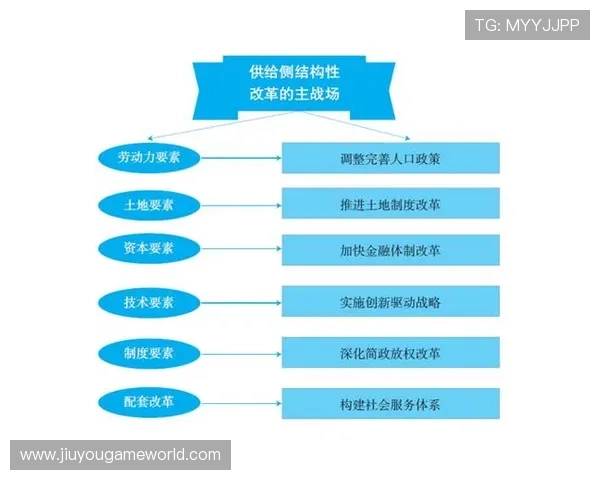供给侧改革成效显现 优质供给带动需求增长